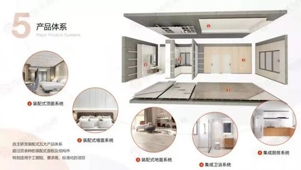 建筑装潢 艺术与功能的完美融合